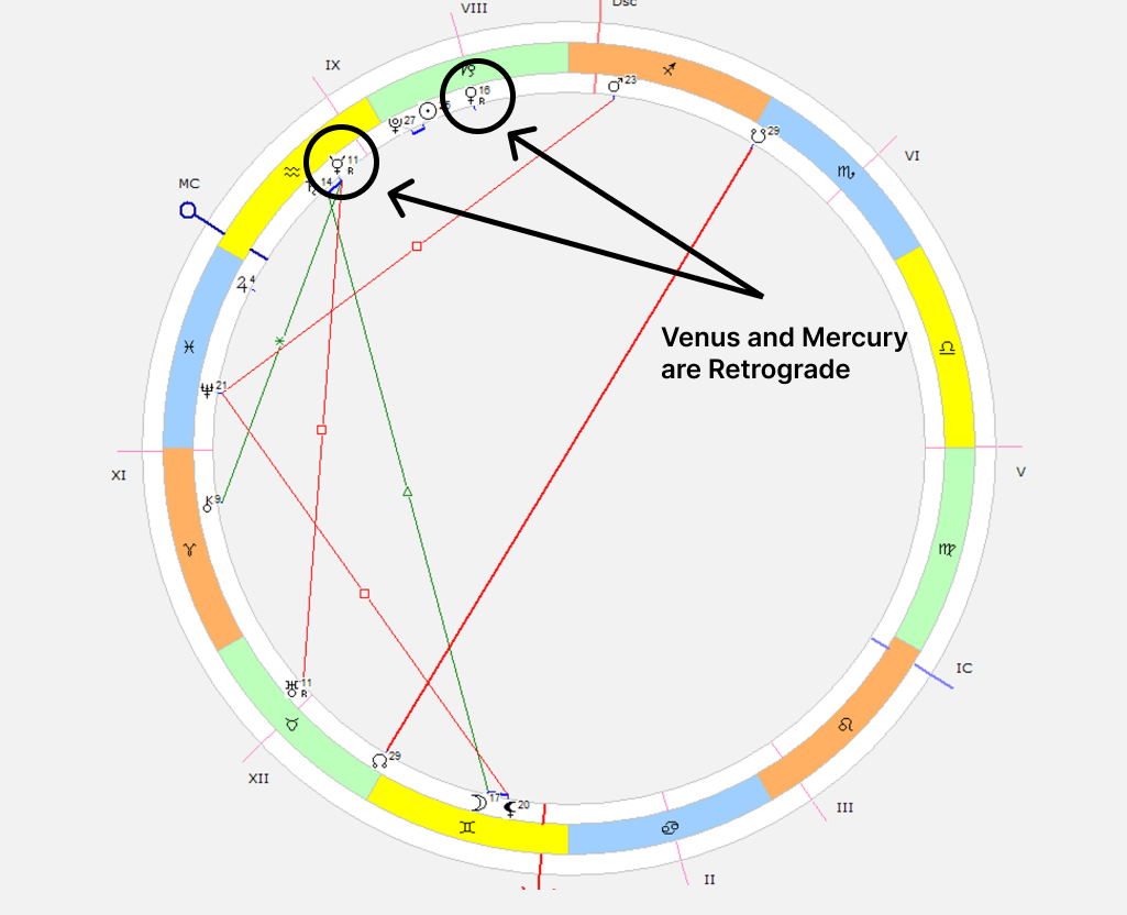 A natal chart of the beginning of a project with Mercury and Venus Retrograde